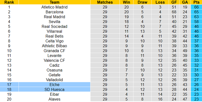 Nhận định Huesca vs Elche, 2h ngày 10/4 - Ảnh 1