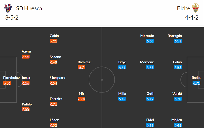 Nhận định Huesca vs Elche, 2h ngày 10/4 - Ảnh 4