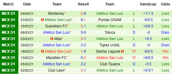 Nhận định Juarez vs San Luis, 09h30 ngày 10/4 - Ảnh 3