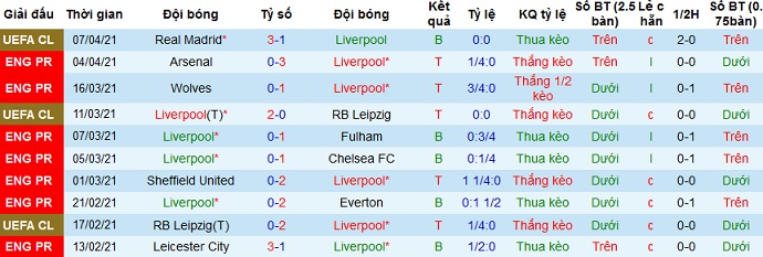 Nhận định Liverpool vs Aston Villa, 21h00 ngày 10/4 - Ảnh 3