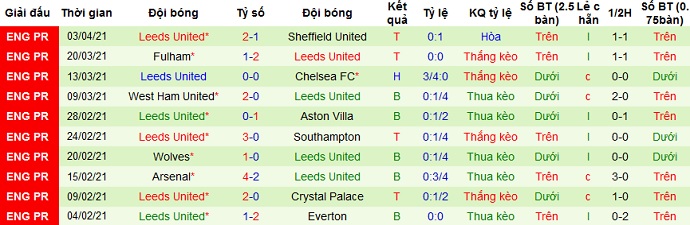 Nhận định Manchester City vs Leeds United, 18h30 ngày 10/4 - Ảnh 5