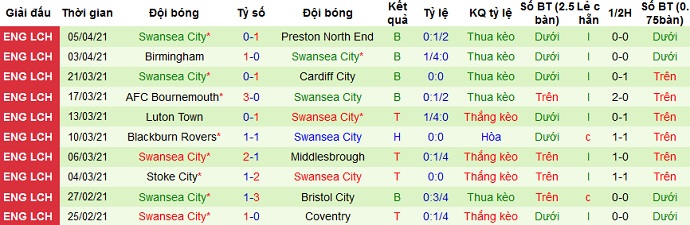Nhận định Millwall vs Swansea City, 18h30 ngày 10/4 - Ảnh 4