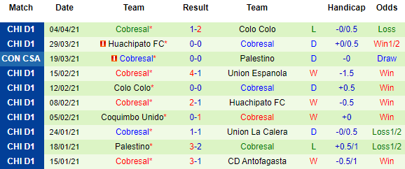 Nhận định Palestino vs Cobresal, 07h30 ngày 9/4 - Ảnh 3