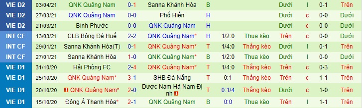 Nhận định Phù Đổng vs Quảng Nam, 16h ngày 9/4 - Ảnh 2