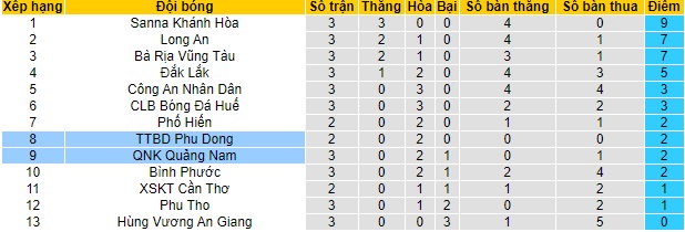 Nhận định Phù Đổng vs Quảng Nam, 16h ngày 9/4 - Ảnh 5