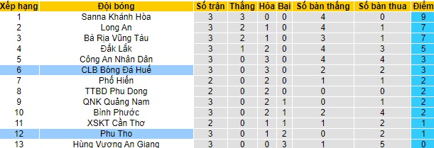 Nhận định Phú Thọ vs Huế, 15h30 ngày 10/4 - Ảnh 3