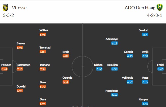 Nhận định Vitesse Arnhem vs ADO Den Haag, 1h00 ngày 10/4 - Ảnh 4