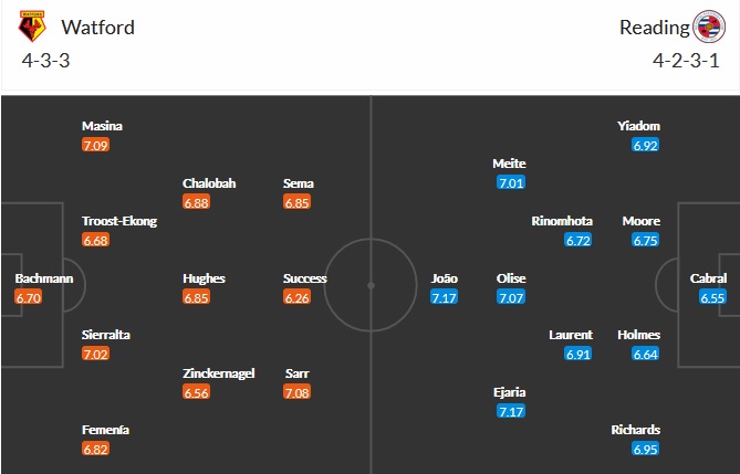 Nhận định Watford vs Reading, 1h45 ngày 10/4 - Ảnh 5