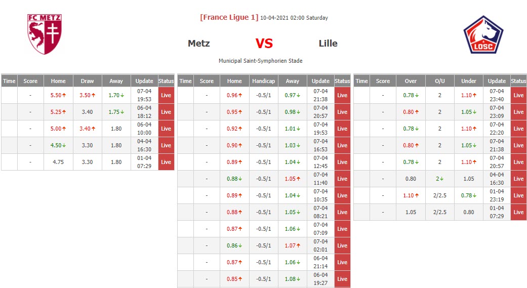 Soi kèo nhà cái hôm nay 9/4: Metz vs Lille - Ảnh 1