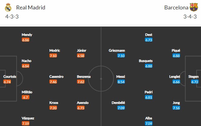 Đội h&igrave;nh dự kiến Real Madrid vs Barcelona: H&agrave;ng thủ sứt mẻ - Ảnh 1