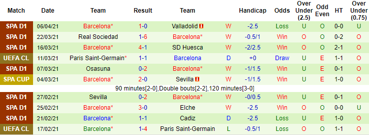 Lịch sử đối đầu Real Madrid vs Barcelona: Kền kền trắng chiếm lợi thế - Ảnh 2