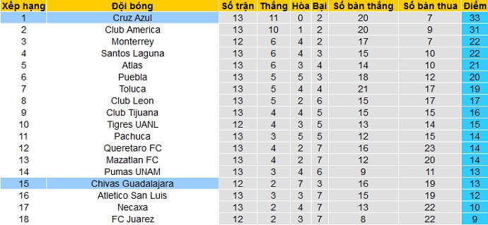 Nhận định Cruz Azul vs Guadalajara, 7h00 ngày 11/4 - Ảnh 1