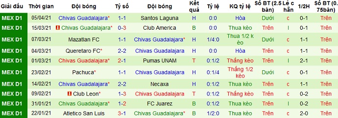 Nhận định Cruz Azul vs Guadalajara, 7h00 ngày 11/4 - Ảnh 4
