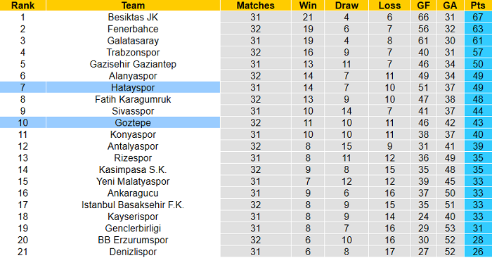 Nhận định Hatayspor vs Goztepe Izmir, 17h30 ngày 10/4 - Ảnh 1
