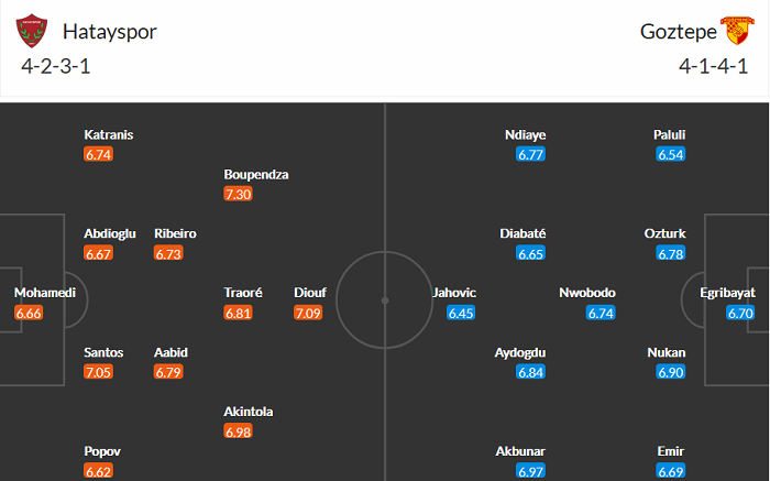 Nhận định Hatayspor vs Goztepe Izmir, 17h30 ngày 10/4 - Ảnh 4