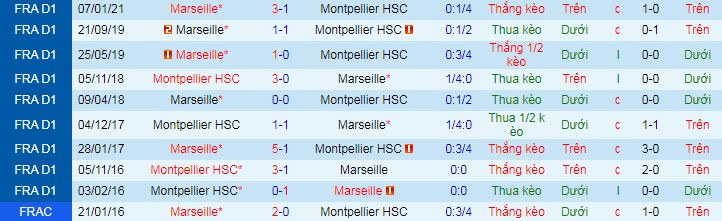 Nhận định Montpellier vs Marseille, 2h ngày 11/4 - Ảnh 5
