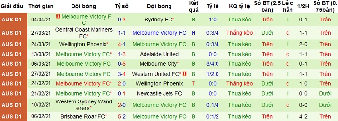 Nhận định Newcastle Jets vs Melbourne Victory, 12h05 ngày 10/4 - Ảnh 4