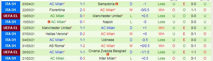 Nhận định Parma vs Milan, 23h00 ngày 10/4 - Ảnh 2