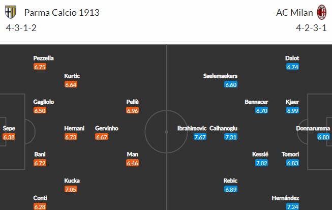 Nhận định Parma vs Milan, 23h00 ngày 10/4 - Ảnh 4