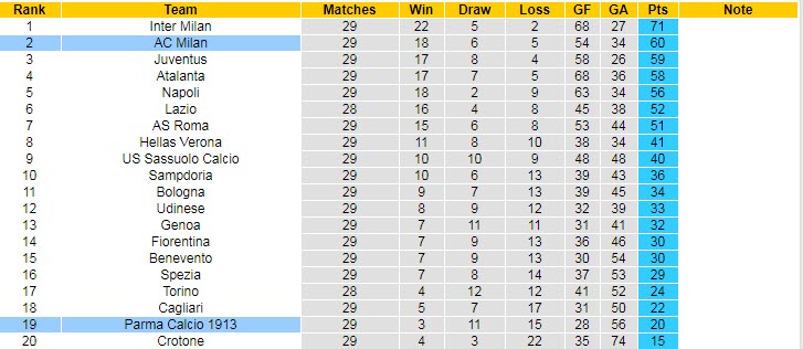 Nhận định Parma vs Milan, 23h00 ngày 10/4 - Ảnh 5