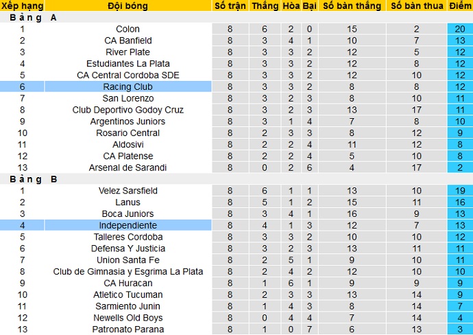 Nhận định Racing Club vs Independiente, 7h00 ngày 11/4 - Ảnh 1