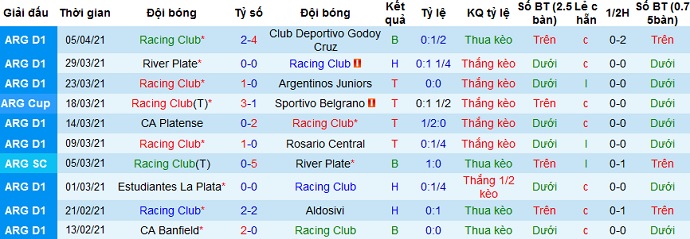 Nhận định Racing Club vs Independiente, 7h00 ngày 11/4 - Ảnh 2