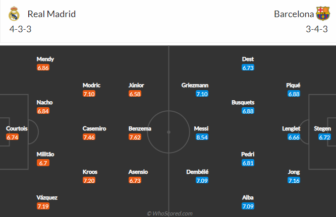 Nhận định Real Madrid vs Barcelona, 2h ngày 11/4 - Ảnh 5