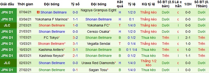 Nhận định Sanfrecce Hiroshima vs Shonan Bellmare, 12h00 ngày 10/4 - Ảnh 4