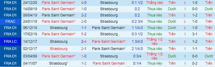 Nhận định Strasbourg vs PSG, 22h ngày 10/4 - Ảnh 1