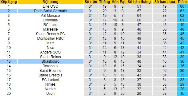 Nhận định Strasbourg vs PSG, 22h ngày 10/4 - Ảnh 4