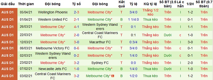 Nhận định Sydney FC vs Melbourne City, 14h05 ngày 10/4 - Ảnh 4