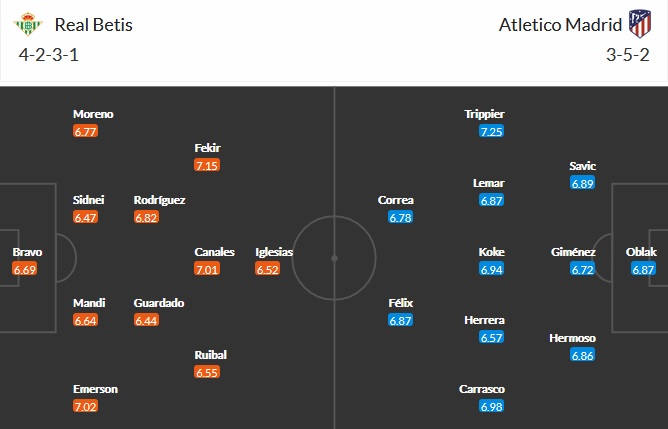 Nhận định Betis vs Atletico Madrid, 2h00 ngày 12/4 - Ảnh 2