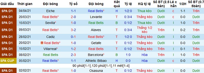 Nhận định Betis vs Atletico Madrid, 2h00 ngày 12/4 - Ảnh 3