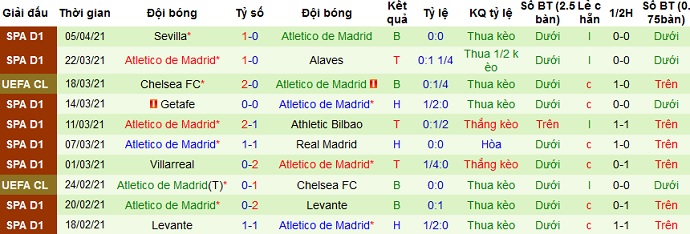 Nhận định Betis vs Atletico Madrid, 2h00 ngày 12/4 - Ảnh 5