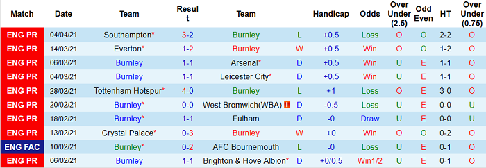 Nhận định Burnley vs Newcastle, 18h ngày 11/4 - Ảnh 1