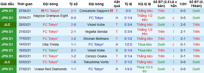 Nhận định FC Tokyo vs Kawasaki Frontale, 12h00 ngày 11/4 - Ảnh 2