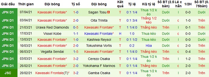 Nhận định FC Tokyo vs Kawasaki Frontale, 12h00 ngày 11/4 - Ảnh 4