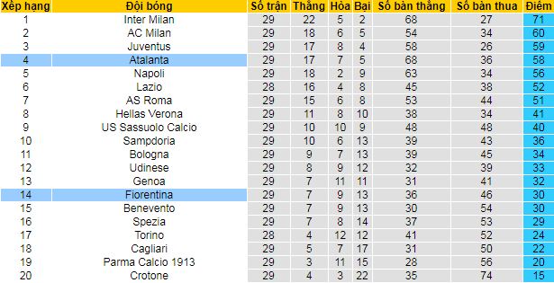 Nhận định Fiorentina vs Atalanta, 1h45 ngày 12/4 - Ảnh 4
