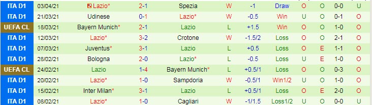 Nhận định Hellas Verona vs Lazio, 20h00 ngày 11/4 - Ảnh 2