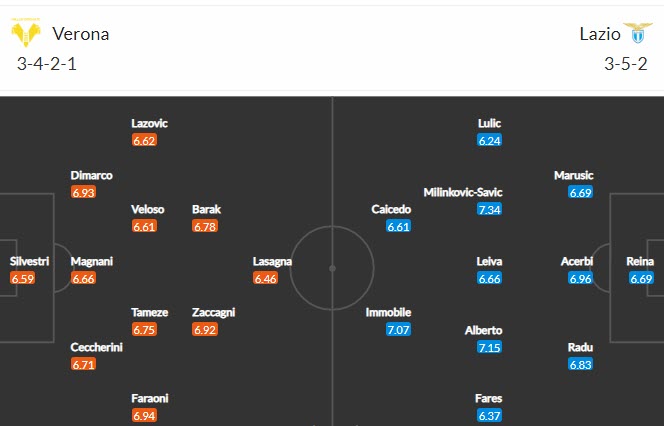 Nhận định Hellas Verona vs Lazio, 20h00 ngày 11/4 - Ảnh 4