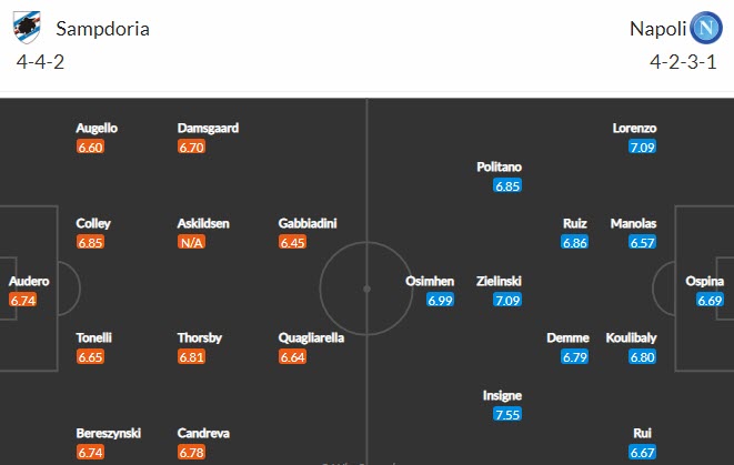 Nhận định Sampdoria vs Napoli, 20h00 ngày 11/4 - Ảnh 4