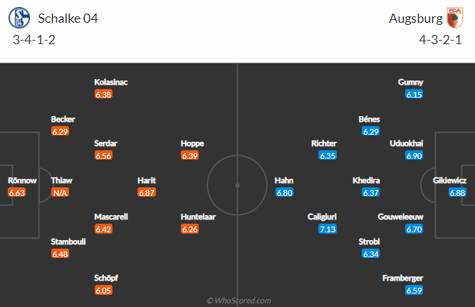 Nhận định Schalke vs Augsburg, 20h30 ngày 11/4 - Ảnh 4