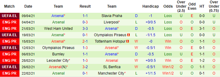 Nhận định Sheffield United vs Arsenal, 1h ngày 12/4 - Ảnh 2