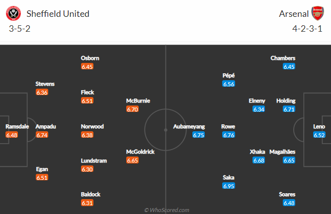Nhận định Sheffield United vs Arsenal, 1h ngày 12/4 - Ảnh 4
