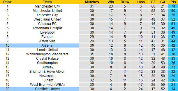 Nhận định Sheffield United vs Arsenal, 1h ngày 12/4 - Ảnh 5