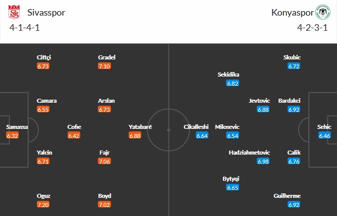 Nhận định Sivasspor vs Konyaspor, 17h30 ngày 11/4 - Ảnh 2