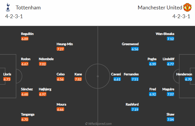 Nhận định Tottenham vs MU, 22h30 ngày 11/4 - Ảnh 4