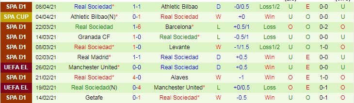 Nhận định Valencia vs Sociedad, 21h15 ngày 11/4 - Ảnh 2