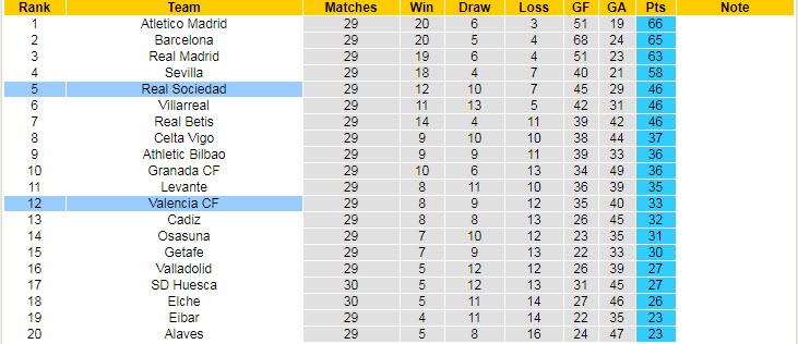 Nhận định Valencia vs Sociedad, 21h15 ngày 11/4 - Ảnh 5