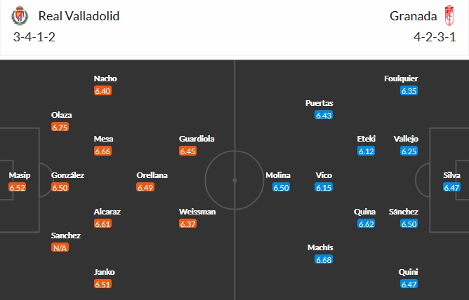 Nhận định Valladolid vs Granada, 23h30 ngày 11/4 - Ảnh 2